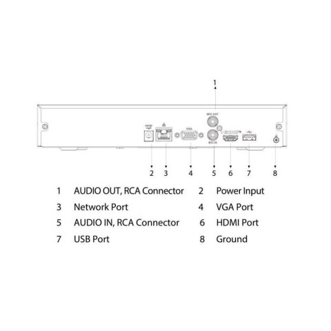 DAHUA REJESTRATOR IP DAHUA NVR4108HS-4KS3 DAHUA REJESTRATOR IP DAHUA NVR4108HS-4KS3