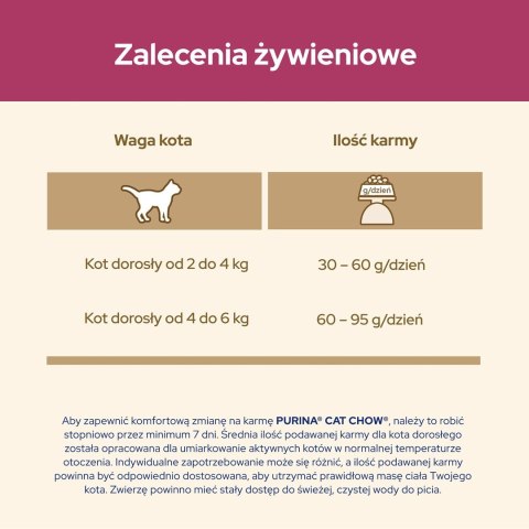 PURINA NESTLE PURINA CAT CHOW Special Care Urinary Tract Health 15kg PURINA NESTLE PURINA CAT CHOW Special Care Urinary Tract Health 15kg