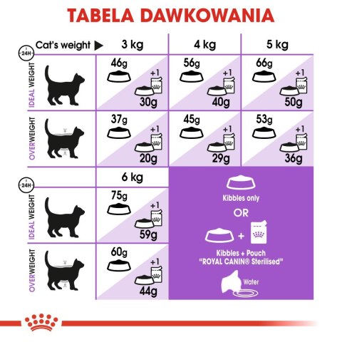 Royal Canin ROYAL CANIN FHN Sterilised 7+ - sucha karma dla kota dorosłego - 10 kg Royal Canin ROYAL CANIN FHN Sterilised 7+ - sucha karma dla kota dorosłego - 10 kg