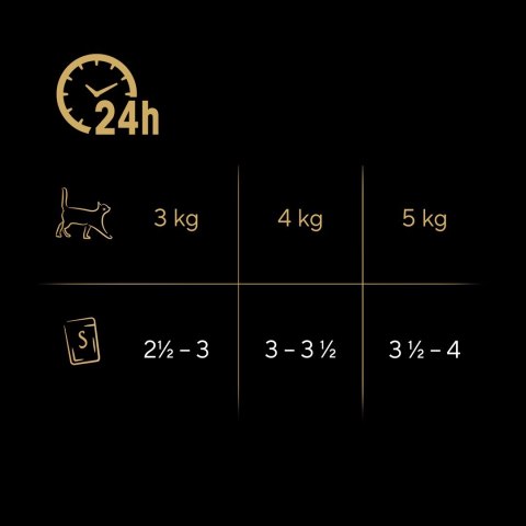 Sheba SHEBA Nature's Collection Mix - mokra karma dla kota - 40x85 g Sheba SHEBA Nature's Collection Mix - mokra karma dla kota - 40x85 g