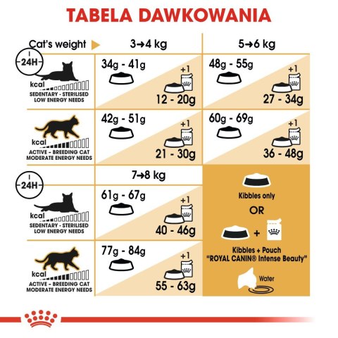 Royal Canin ROYAL CANIN Bengal Adult - sucha karma dla dorosłego kota - 10 kg Royal Canin ROYAL CANIN Bengal Adult - sucha karma dla dorosłego kota - 10 kg