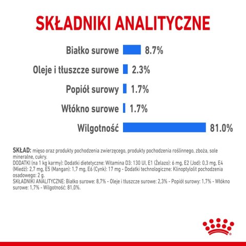 Royal Canin ROYAL CANIN CCN LIGHT WEIGHT CARE LOAF - mokra karma dla psa dorosłego - 12x85g Royal Canin ROYAL CANIN CCN LIGHT WEIGHT CARE LOAF - mokra karma dla psa dorosłego - 12x85g