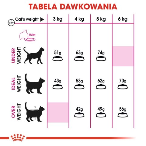 Royal Canin ROYAL CANIN Exigent 35/30 2kg Royal Canin ROYAL CANIN Exigent 35/30 2kg
