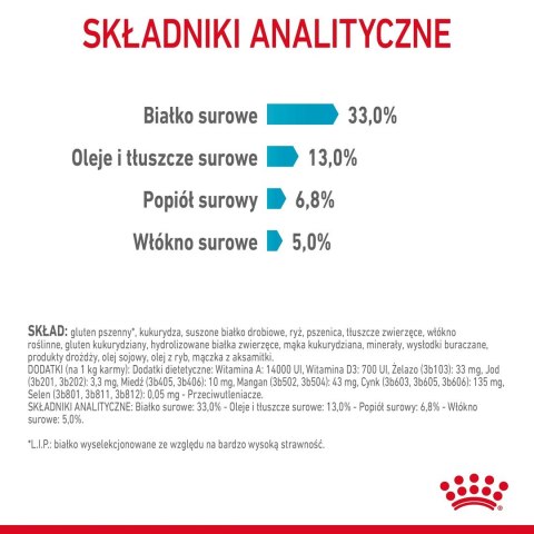Royal Canin ROYAL CANIN FCN Urinary Care - sucha karma dla kota dorosłego - 4kg Royal Canin ROYAL CANIN FCN Urinary Care - sucha karma dla kota dorosłego - 4kg