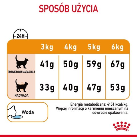 Royal Canin ROYAL CANIN Hair & Skin Care 2kg Royal Canin ROYAL CANIN Hair & Skin Care 2kg