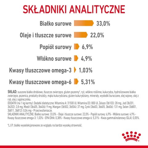 Royal Canin ROYAL CANIN Hair & Skin Care 2kg Royal Canin ROYAL CANIN Hair & Skin Care 2kg