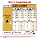 Royal Canin ROYAL CANIN BHN Yorkshire Terrier Adult - sucha karma dla psa - 3 kg