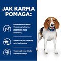 Hill's Karma Hill's Canine r/d 1,5kg Hill's Karma Hill's Canine r/d 1,5kg
