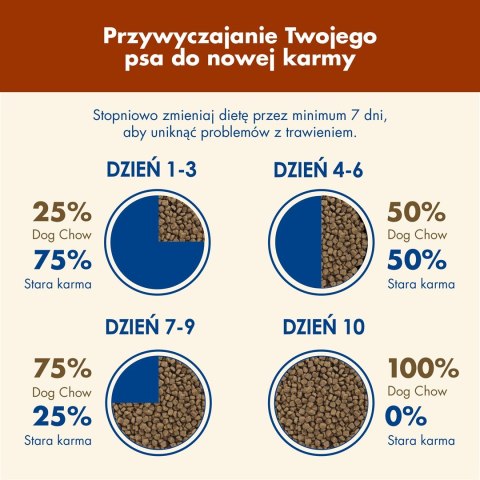 PURINA NESTLE PURINA Dog Chow Mature Senior z jagnięciną - sucha karma dla psa - 14 kg PURINA NESTLE PURINA Dog Chow Mature Senior z jagnięciną - sucha karma dla psa - 14 kg