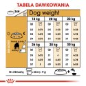 Royal Canin ROYAL CANIN BHN Bulldog Adult - sucha karma dla psa dorosłego rasy bulldog - 12 kg