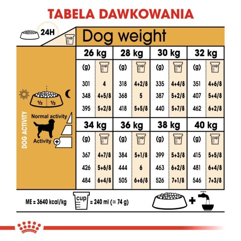 Royal Canin ROYAL CANIN BHN Labrador Retriever Adult - sucha karma dla psa dorosłego - 12 kg Royal Canin ROYAL CANIN BHN Labrador Retriever Adult - sucha karma dla psa dorosłego - 12 kg