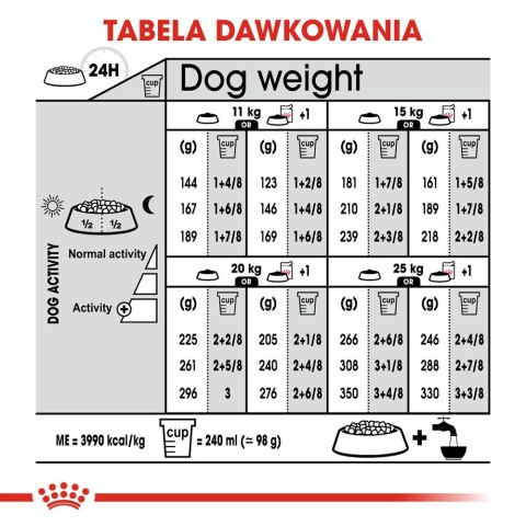 Royal Canin ROYAL CANIN CCN MEDIUM DIGESTIVE CARE - sucha karma dla psa dorosłego - 3kg Royal Canin ROYAL CANIN CCN MEDIUM DIGESTIVE CARE - sucha karma dla psa dorosłego - 3kg