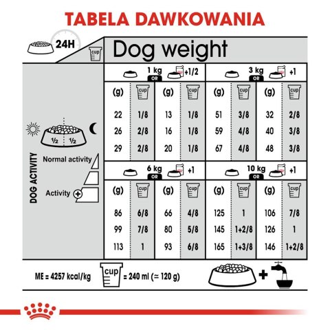 Royal Canin ROYAL CANIN CCN MINI DIGESTIVETIVE CARE - sucha karma dla psa dorosłego - 3kg Royal Canin ROYAL CANIN CCN MINI DIGESTIVETIVE CARE - sucha karma dla psa dorosłego - 3kg