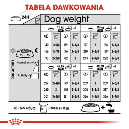 Royal Canin ROYAL CANIN CCN Medium Sterilised - sucha karma dla psa dorosłego - 3kg