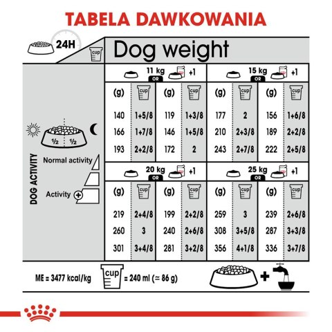 Royal Canin ROYAL CANIN CCN Medium Sterilised - sucha karma dla psa dorosłego - 3kg Royal Canin ROYAL CANIN CCN Medium Sterilised - sucha karma dla psa dorosłego - 3kg