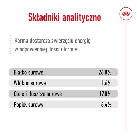Royal Canin ROYAL CANIN SHN Maxi Adult 5+ - sucha karma dla psa dorosłego - 15 kg Royal Canin ROYAL CANIN SHN Maxi Adult 5+ - sucha karma dla psa dorosłego - 15 kg