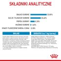 Royal Canin ROYAL CANIN SHN Medium Puppy - sucha karma dla szczeniąt - 15 kg