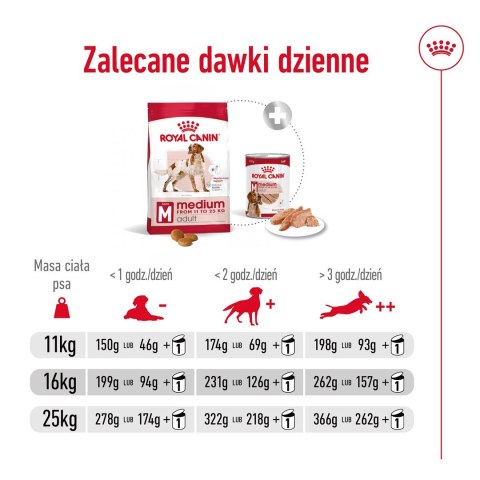 Royal Canin Royal Canin SHN Medium Adult BF 4kg Royal Canin Royal Canin SHN Medium Adult BF 4kg