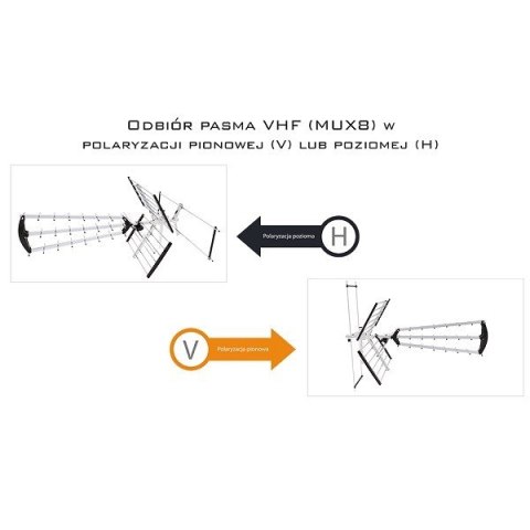 Libox Antena kierunkowa zewnętrzna Libox LB2000 (32 dB; Typ F) Libox Antena kierunkowa zewnętrzna Libox LB2000 (32 dB; Typ F)