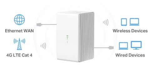 MERCUSYS Router Mercusys MB110-4G 4G LTE