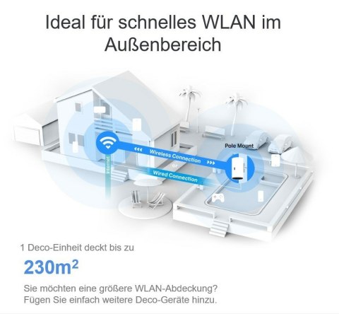 TP-LINK System mesh TP-LINK Deco X50-Outdoor(1-pack) Zewnętrzna/wewnętrzna jednostka domowego systemu Deco Mesh, WiFi 6 AX3000 TP-LINK System mesh TP-LINK Deco X50-Outdoor(1-pack) Zewnętrzna/wewnętrzna jednostka domowego systemu Deco Mesh, WiFi 6 AX3000