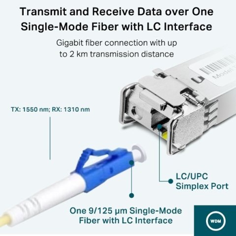 TP-LINK Moduł dwukierunkowy TP-LINK TL-SM321A-2 TP-LINK Moduł dwukierunkowy TP-LINK TL-SM321A-2