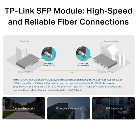 TP-LINK Moduł dwukierunkowy TP-LINK TL-SM321A-2 TP-LINK Moduł dwukierunkowy TP-LINK TL-SM321A-2