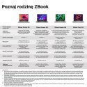 Hewlett-Packard HP ZBook Firefly14 G9 i7-1270P 14" WUXGA IPS AG 1000nits Sure View Refect 16GB DDR5 SSD512 Iris Xe 51Wh W11Pro 3Y