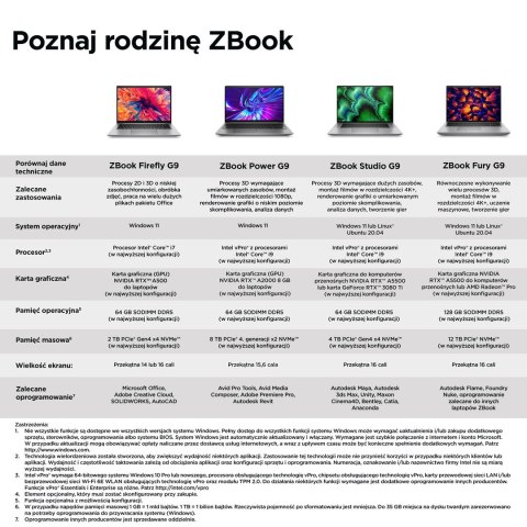 Hewlett-Packard HP ZBook Firefly14 G9 i7-1270P 14" WUXGA IPS AG 1000nits Sure View Refect 16GB DDR5 SSD512 Iris Xe 51Wh W11Pro 3Y Hewlett-Packard HP ZBook Firefly14 G9 i7-1270P 14" WUXGA IPS AG 1000nits Sure View Refect 16GB DDR5 SSD512 Iris Xe 51Wh W11Pro 3Y