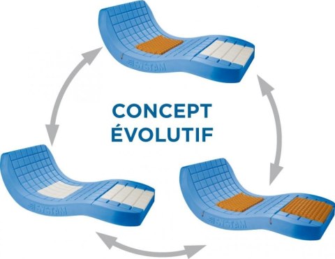 Medpunkt Materac przeciwodleżynowy Viscoflex Evolutive Medpunkt Materac przeciwodleżynowy Viscoflex Evolutive