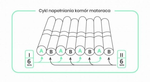 REHA FUND Materac pneumatyczny komorowy, 17 komór CPR REHA FUND Materac pneumatyczny komorowy, 17 komór CPR