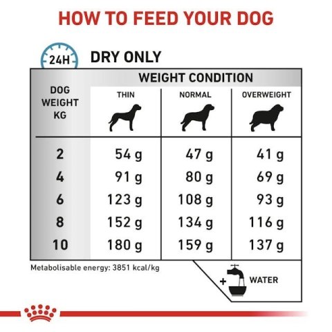 Royal Canin ROYAL CANIN VHN Dog Anallergenic Small 1,5kg Royal Canin ROYAL CANIN VHN Dog Anallergenic Small 1,5kg