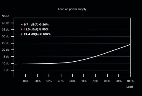 BE QUIET! Zasilacz BE QUIET! SYSTEM POWER 9 BN301 (500 W; Aktywne; 120 mm) BE QUIET! Zasilacz BE QUIET! SYSTEM POWER 9 BN301 (500 W; Aktywne; 120 mm)