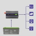 Qoltec QOLTEC PRZETWORNICA NAPIĘCIA MONOLITH 1200 MS WAVE | 12V NA 230V | 600/1200W | USB