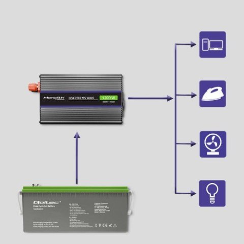 Qoltec QOLTEC PRZETWORNICA NAPIĘCIA MONOLITH 1200 MS WAVE | 12V NA 230V | 600/1200W | USB Qoltec QOLTEC PRZETWORNICA NAPIĘCIA MONOLITH 1200 MS WAVE | 12V NA 230V | 600/1200W | USB