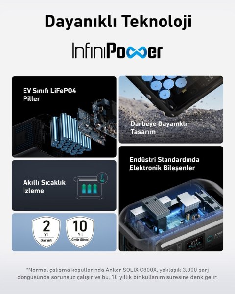 ANKER Przenośna stacja zasilania Anker Solix C800 Plus 76 ANKER Przenośna stacja zasilania Anker Solix C800 Plus 76