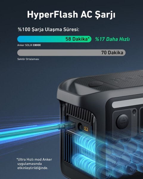ANKER Przenośna stacja zasilania Anker Solix C800 Plus 76 ANKER Przenośna stacja zasilania Anker Solix C800 Plus 76