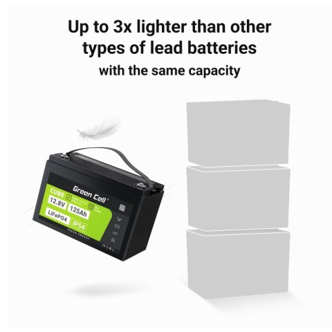 Green Cell GREEN CELL AKUMULATOR LIFEPO4 CUBE 125AH 12V/12.8V 1600WH LFPGC12V125AH Green Cell GREEN CELL AKUMULATOR LIFEPO4 CUBE 125AH 12V/12.8V 1600WH LFPGC12V125AH