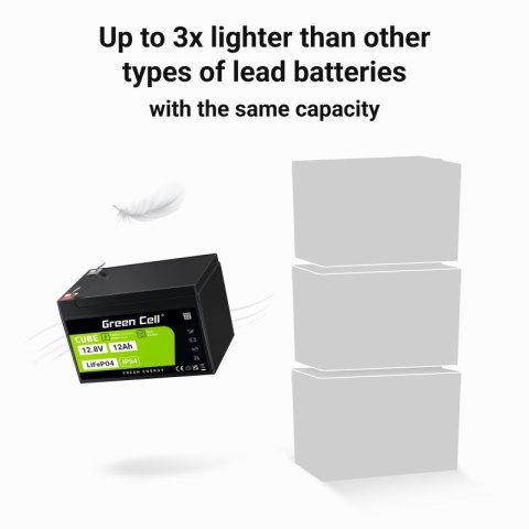Green Cell GREEN CELL AKUMULATOR LIFEPO4 CUBE 12AH 12V/12.8V 153.6WH LFPGC12V12AH Green Cell GREEN CELL AKUMULATOR LIFEPO4 CUBE 12AH 12V/12.8V 153.6WH LFPGC12V12AH