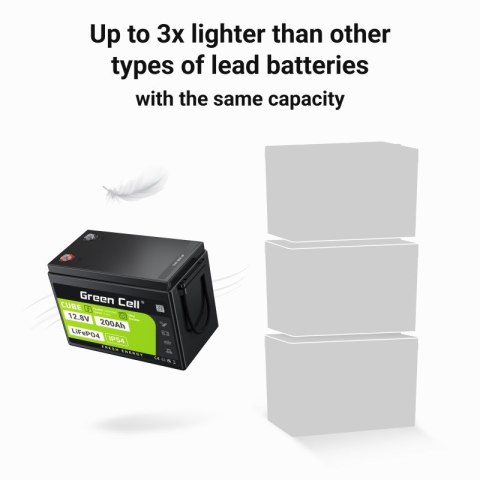 Green Cell GREEN CELL AKUMULATOR LIFEPO4 CUBE 200AH 12V/12.8V 2560WH LFPGC12V200AH Green Cell GREEN CELL AKUMULATOR LIFEPO4 CUBE 200AH 12V/12.8V 2560WH LFPGC12V200AH