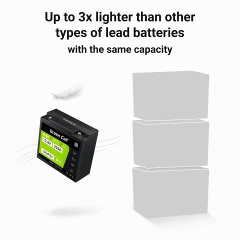Green Cell GREEN CELL AKUMULATOR LIFEPO4 CUBE 20AH 12V/12.8V 256WH LFPGC12V20AH Green Cell GREEN CELL AKUMULATOR LIFEPO4 CUBE 20AH 12V/12.8V 256WH LFPGC12V20AH