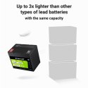 Green Cell GREEN CELL AKUMULATOR LIFEPO4 CUBE 50AH 12V/12.8V 640WH LFPGC12V50AH