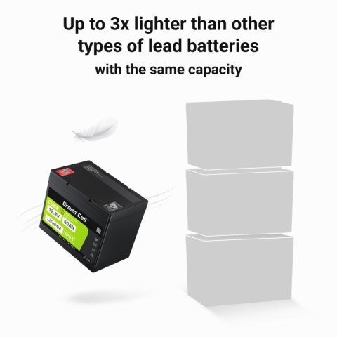 Green Cell GREEN CELL AKUMULATOR LIFEPO4 CUBE 60AH 12V/12.8V 768WH LFPGC12V60AH Green Cell GREEN CELL AKUMULATOR LIFEPO4 CUBE 60AH 12V/12.8V 768WH LFPGC12V60AH