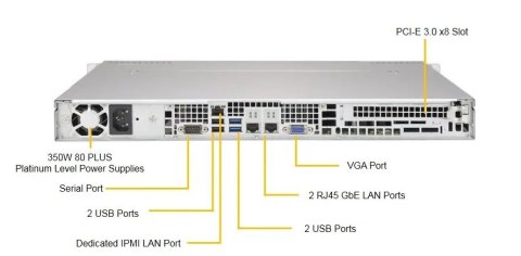 Action Serwer Actina Solar E 110 S9 E-2336/2x8GB/2x480SSD/350W/Windows Server 2022 Essentials 3 lata on-site Action Serwer Actina Solar E 110 S9 E-2336/2x8GB/2x480SSD/350W/Windows Server 2022 Essentials 3 lata on-site
