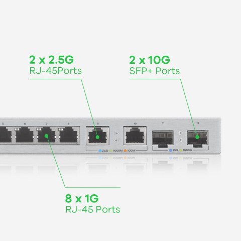 ZyXEL Switch Zyxel XGS1210-12 12p Managed Gigabit/10G ZyXEL Switch Zyxel XGS1210-12 12p Managed Gigabit/10G