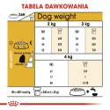 Royal Canin ROYAL CANIN BHN Maltese Adult - sucha karma dla psa dorosłego - 1,5kg