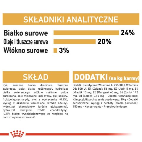 Royal Canin ROYAL CANIN BHN Shih Tzu Adult - sucha karma dla psa dorosłego - 1,5 kg Royal Canin ROYAL CANIN BHN Shih Tzu Adult - sucha karma dla psa dorosłego - 1,5 kg