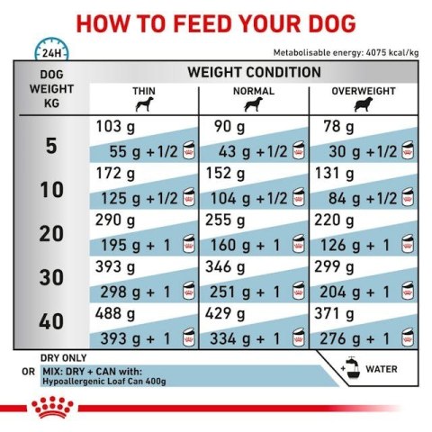 ROYAL CANIN Hypoallergenic - sucha karma dla psa - 2kg ROYAL CANIN Hypoallergenic - sucha karma dla psa - 2kg