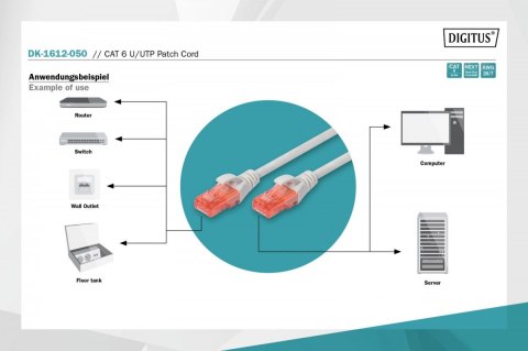 Patch cord U/UTP kat.6 PVC 5m szary Digitus