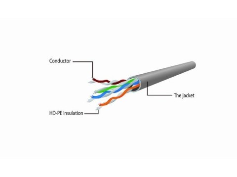 Patch cord UTP kat.6 3m szary Gembird